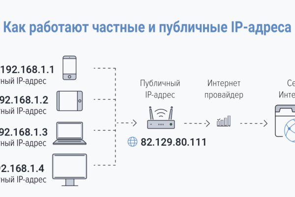 Где найти ссылку кракен